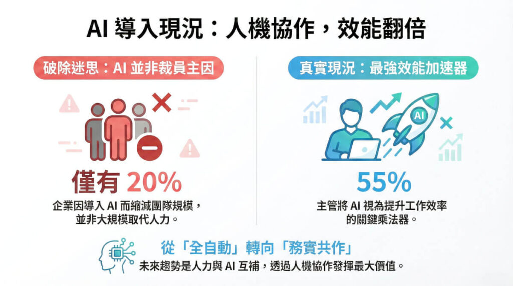 采江互動科技_AI沒取代客服，反讓企業轉向人機協作