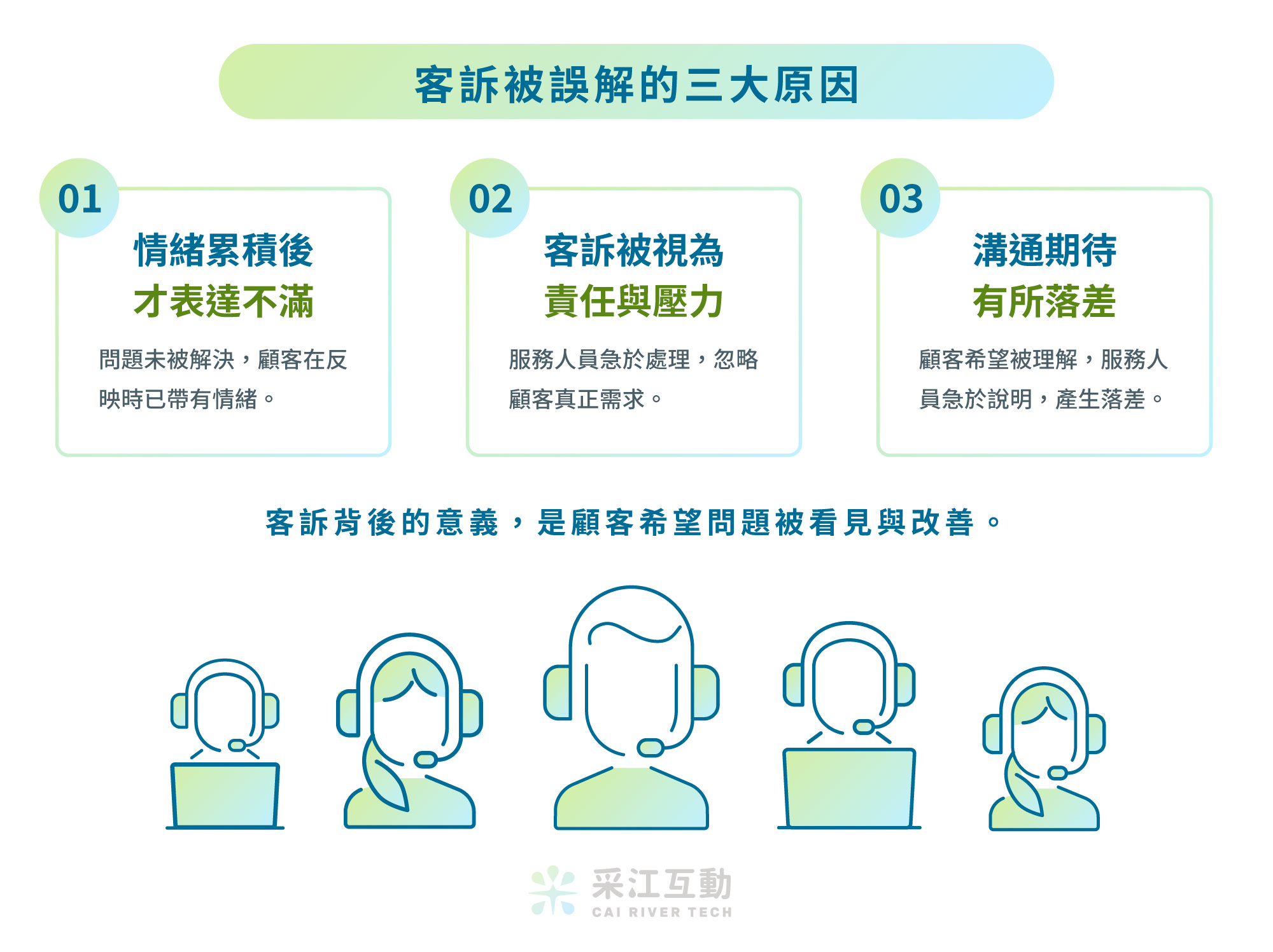 采江互動科技_客訴被誤解的三大原因