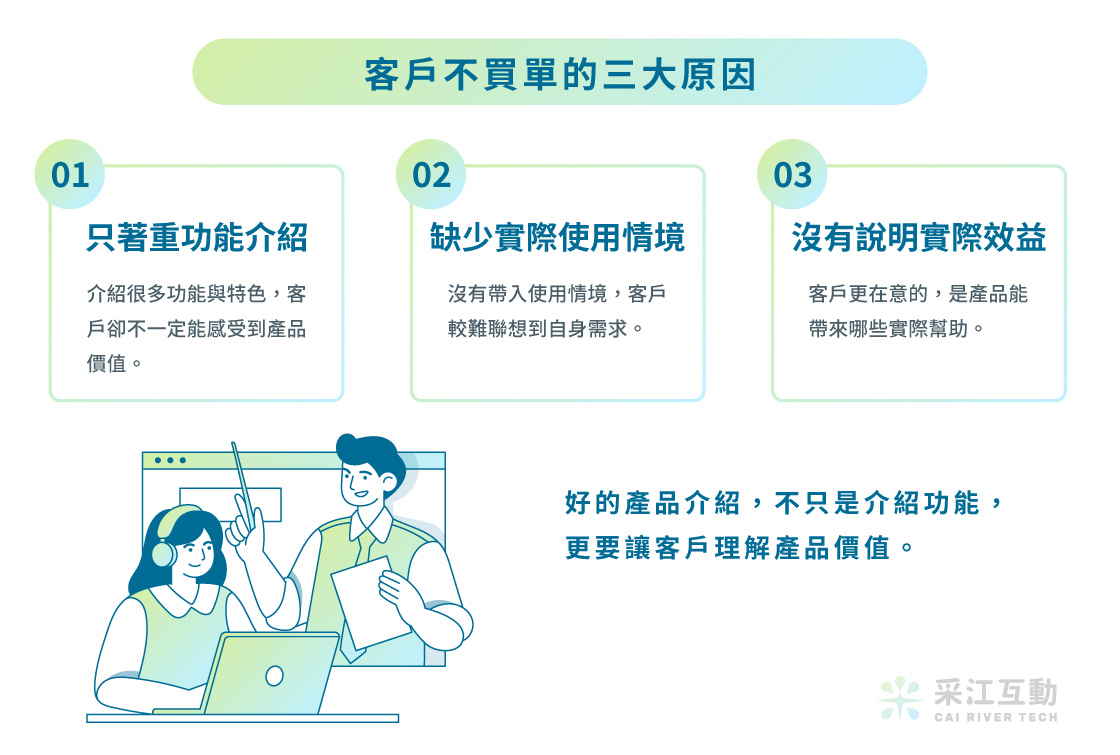 采江互動科技_客戶不買單的三大原因